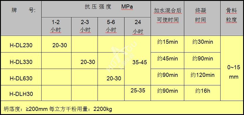 薄層地面修補料技術指標
